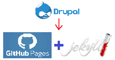 Github Pages - Jekyll - Drupal